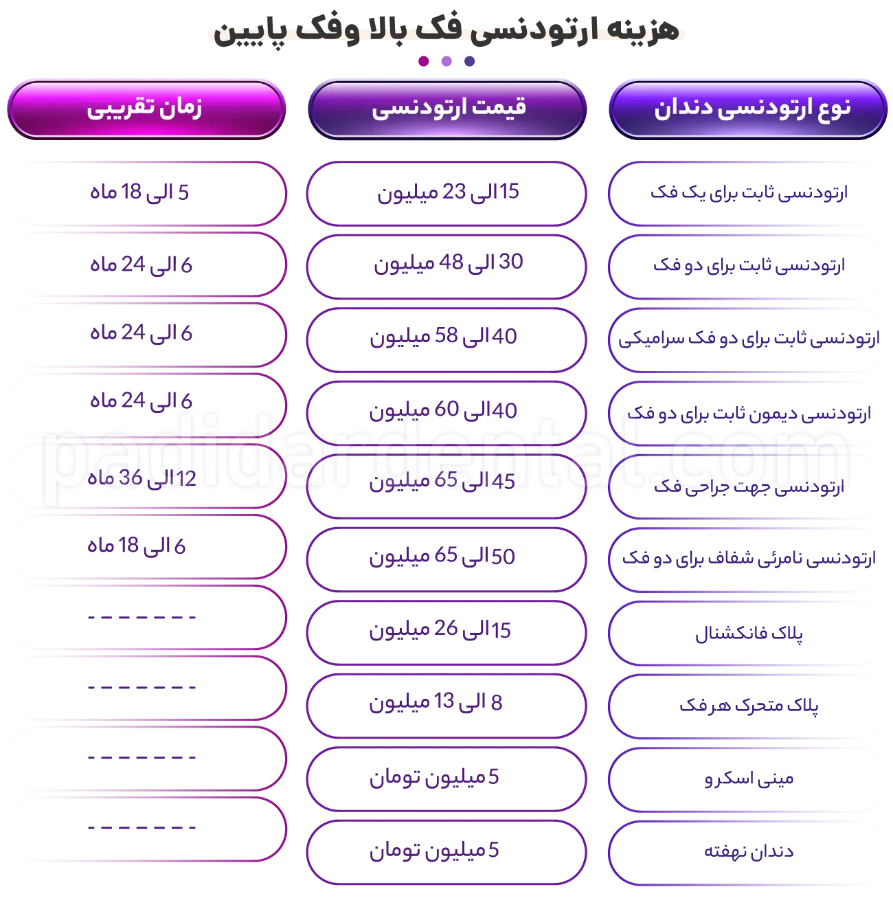 هزینه ارتودنسی دندان